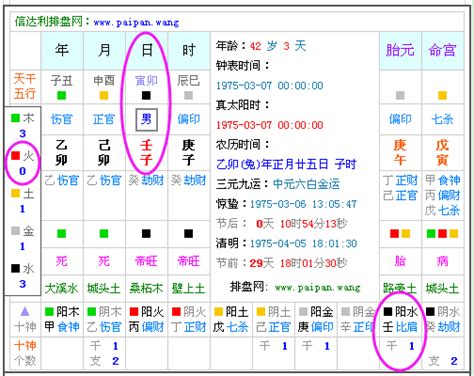 1987年五行屬什麼|生辰八字查詢，生辰八字五行查詢，五行屬性查詢